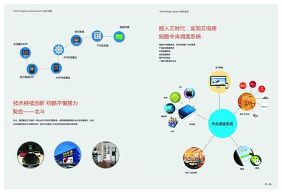 橙色浪潮 網(wǎng)絡(luò)科技驅(qū)動下的電子商務(wù)技術(shù)開發(fā)新紀元