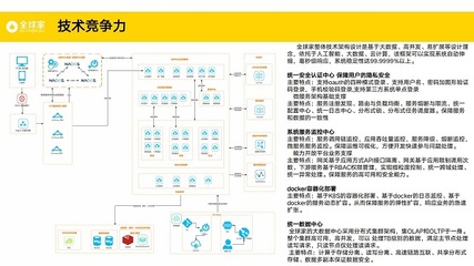 全球家 新時代的技術驅動型電商，引領新消費浪潮