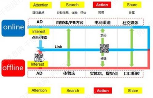 反壟斷浪潮下的新起點 電子商務技術開發的下一個篇章